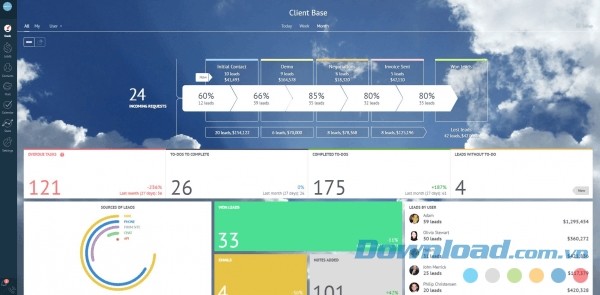 Bảng điều khiển web quản lý bán hàng tiện ích amoCRM Bảng điều khiển web quản lý bán hàng tiện ích amoCRM