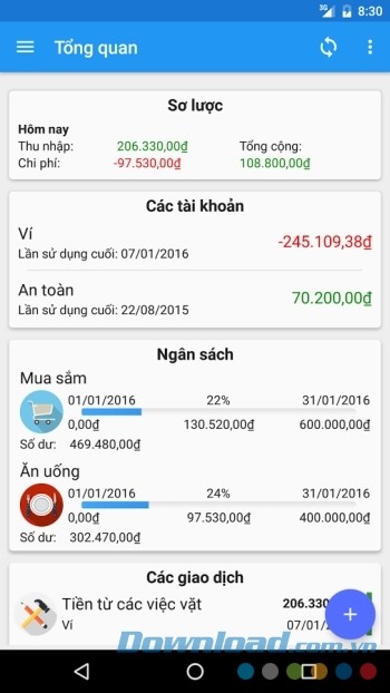 Trang tổng quan với thông tin quan trọng nhất