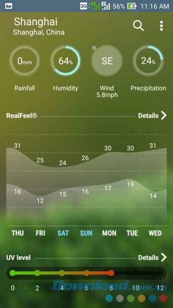 Biểu đồ cảm nhận thực và đo chỉ số tia UV