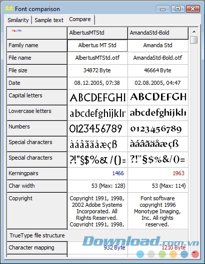  Bảng so sánh font chữ thú vị trên Typograf