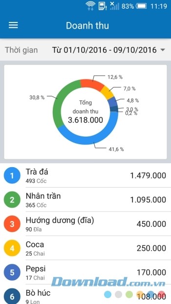 Xem thống kê doanh thu bán hàng theo thời gian