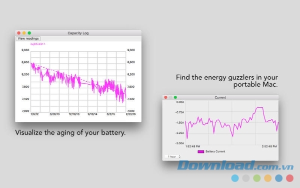 Battery Monitor cho Mac thống kê dữ liệu bằng đồ thị dễ hiểu