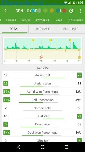 Xem tổng kết sau mỗi trận đấu