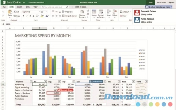 Excel Online giúp bạn lập bảng tính, thống kê dữ liệu trực tuyến an toàn và dễ dàng hơn Excel Online giúp bạn lập bảng tính, thống kê dữ liệu trực tuyến an toàn và dễ dàng hơn