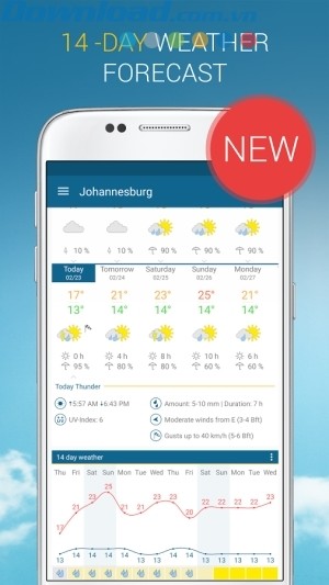 Dự báo thời tiết 14 ngày