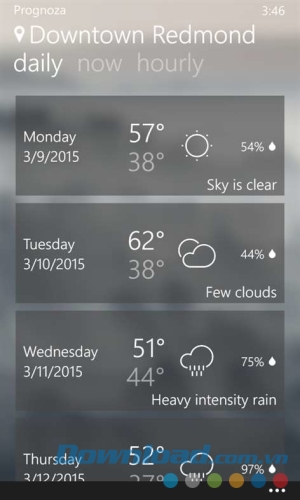 Prognoza cho Windows Phone cập nhật hàng giờ