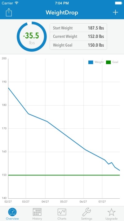 Theo dõi biểu đồ cân nặng với WeightDrop trên iPhone