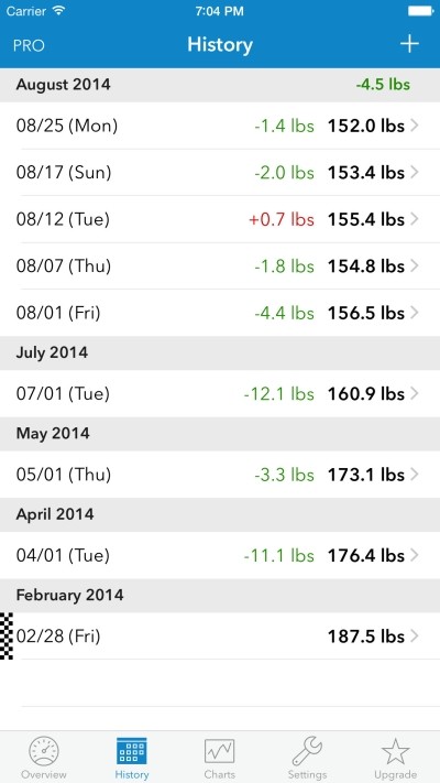 Theo dõi lịch sử thay đổi cân nặng với WeightDrop cho iOS