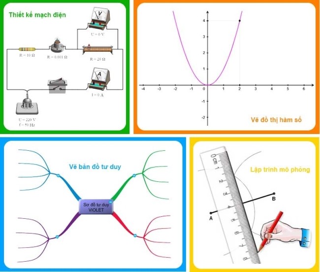 Vẽ đồ thị hàm số dễ dàng với module sẵn có của Violet