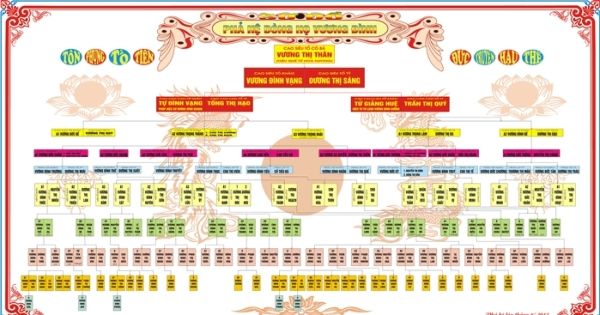 VNGP1.3.5.1Phần mềm soạn thảo gia phả tiếng Việt