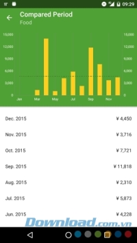 Zaim cho Android hỗ trợ so sánh dữ liệu