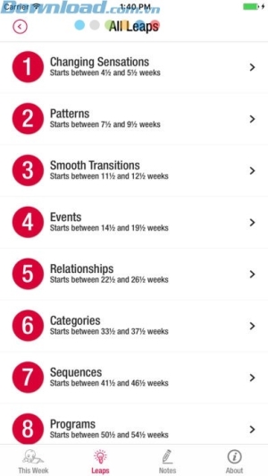 Cuốn cẩm nang cần thiết cho người nuôi trẻ nhỏ