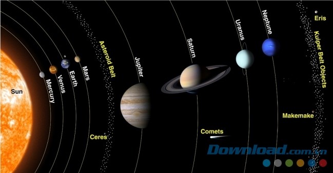 Vị trí của các hành tinh khi xem trên Solar System 3D Simulator