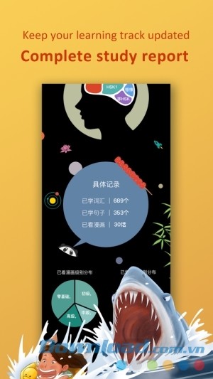 Manga Mandarin cho Android báo cáo thành quả học tập