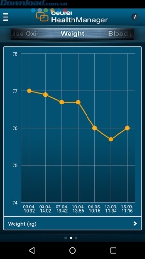 thể hiện sự tăng giảm cân nặng theo biểu đồ