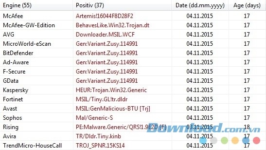 Pestudio có khả năng phát hiện virus
