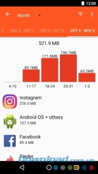 Call Timer Pro cho Android thống kê chi tiết dữ liệu