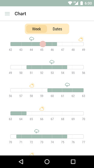 Bảng dự đoán Wonder Weeks
