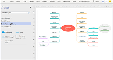 Microsoft Visio 2019 hỗ trợ nhiều sơ đồ