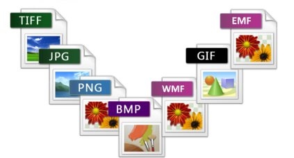 Định dạng ảnh Fotosizer hỗ trợ