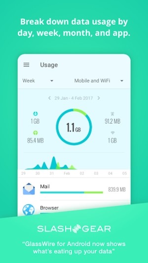 Ngăn việc sử dụng  lưu lượng theo ngày, tháng, năm