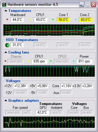 Hardware Sensors Monitor