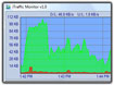 iTraffic Monitor