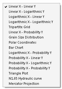 DPlot