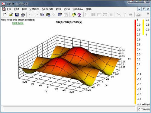 DPlot 