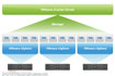 VMware vCenter Server