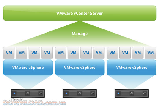 VMware vCenter Server