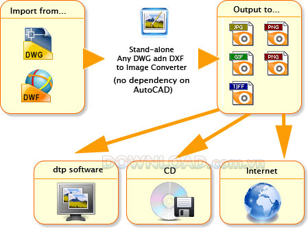 Any DWG and DXF to Image Converter
