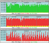 Net Meter