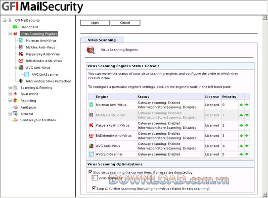 GFI MailSecurity