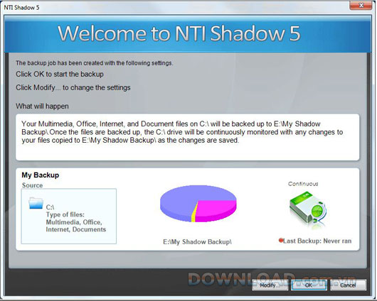 NTI Shadow