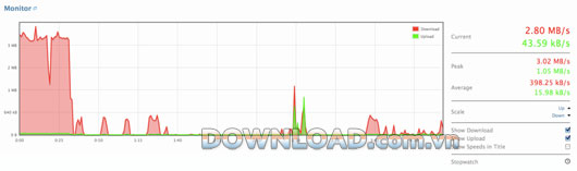 BitMeter OS