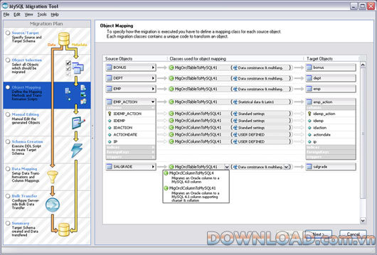 MySQL Migration Toolkit 