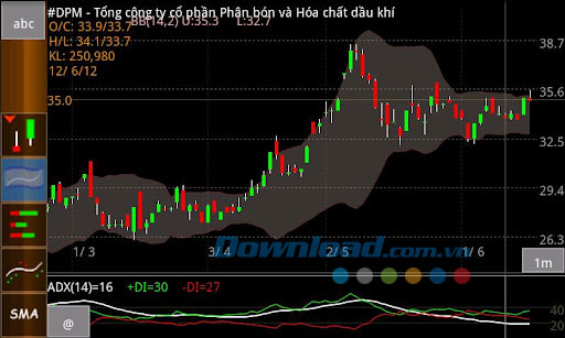 vnChart chung khoan for Android
