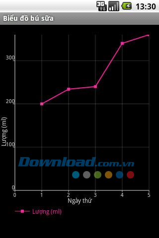 BabyLog for Android