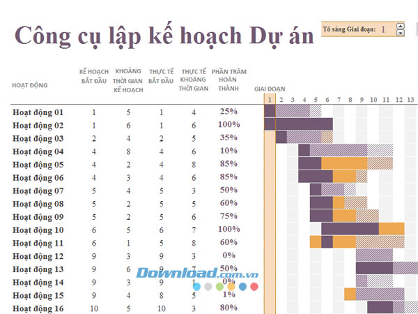 Công cụ lập kế hoạch dự án Gantt