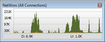 NetWorx