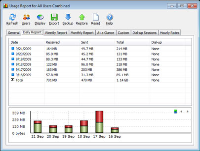 NetWorx