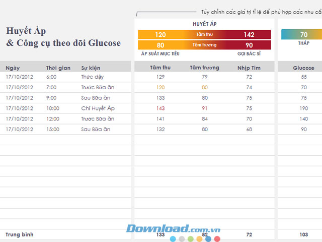 Giao diện mẫu theo dõi huyết áp Công cụ theo dõi huyết áp và đường huyết