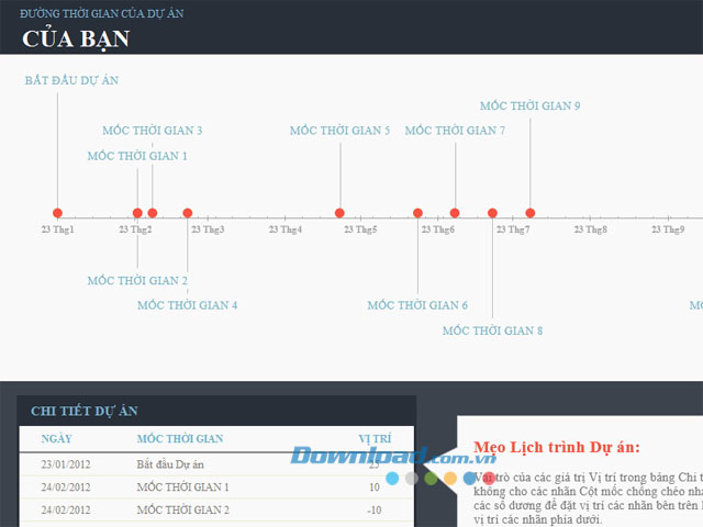 Mẫu đường thời gian của dự án Đường thời gian của dự án