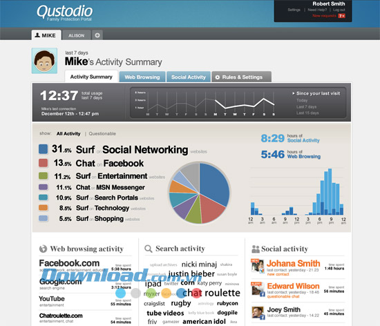 Giao diện chính Qustodio