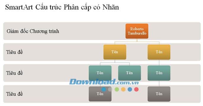 Hệ thống phân cấp sơ đồ tổ chức