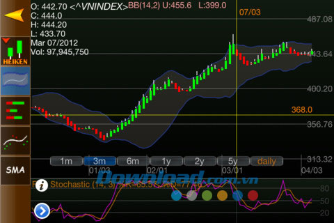 vnChart for iOS