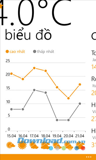 Vieather for Windows Phone