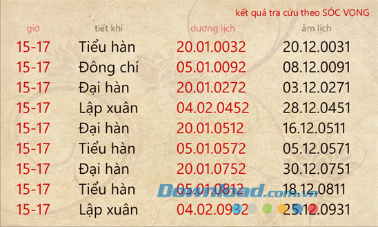 Lịch Ngũ Linh for Windows Phone