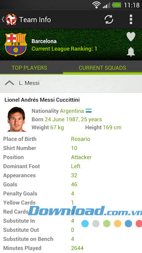 Thông tin về cầu thủ và độit uyển